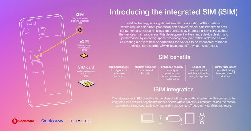 VODAFONE, QUALCOMM TECHNOLOGIES ET THALES PRESENTENT TOUT PREMIER SMARTPHONE DOTÉ DE LA TECHNOLOGIE ISIM